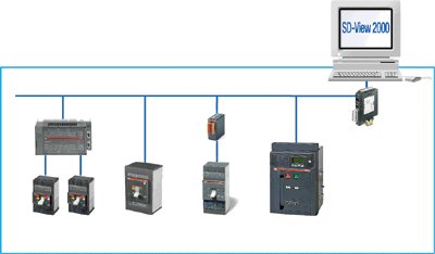 雙電源自動(dòng)切換裝裝置監(jiān)控系統(tǒng)